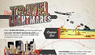 Travel Nightmares